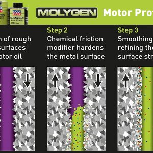 Comprar Liqui Moly Molygen Motor Protect